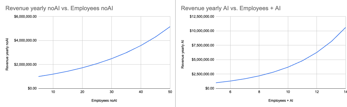 revgrowth